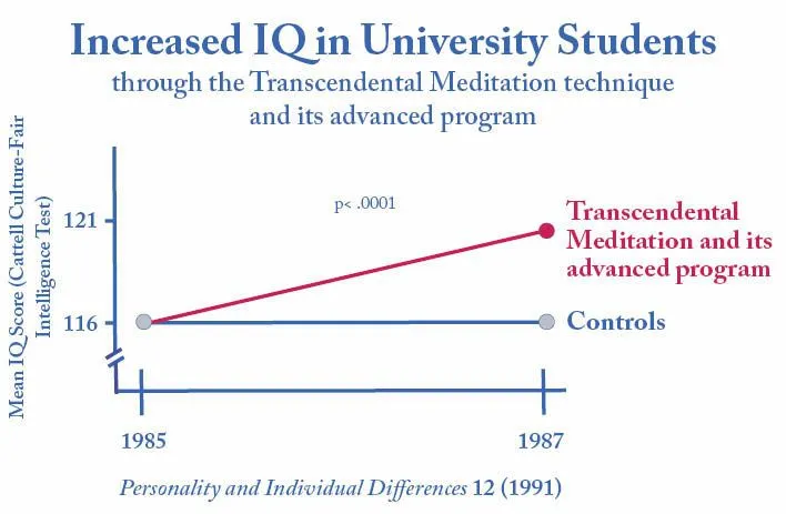IQ chart for students